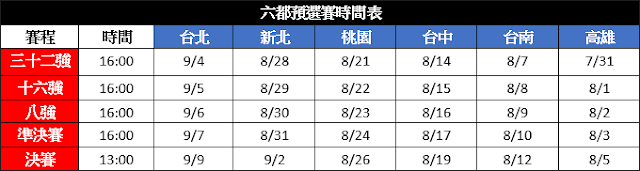 KOL Radar 完全比對的搜尋結果