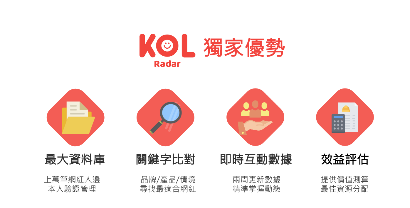 kolradar