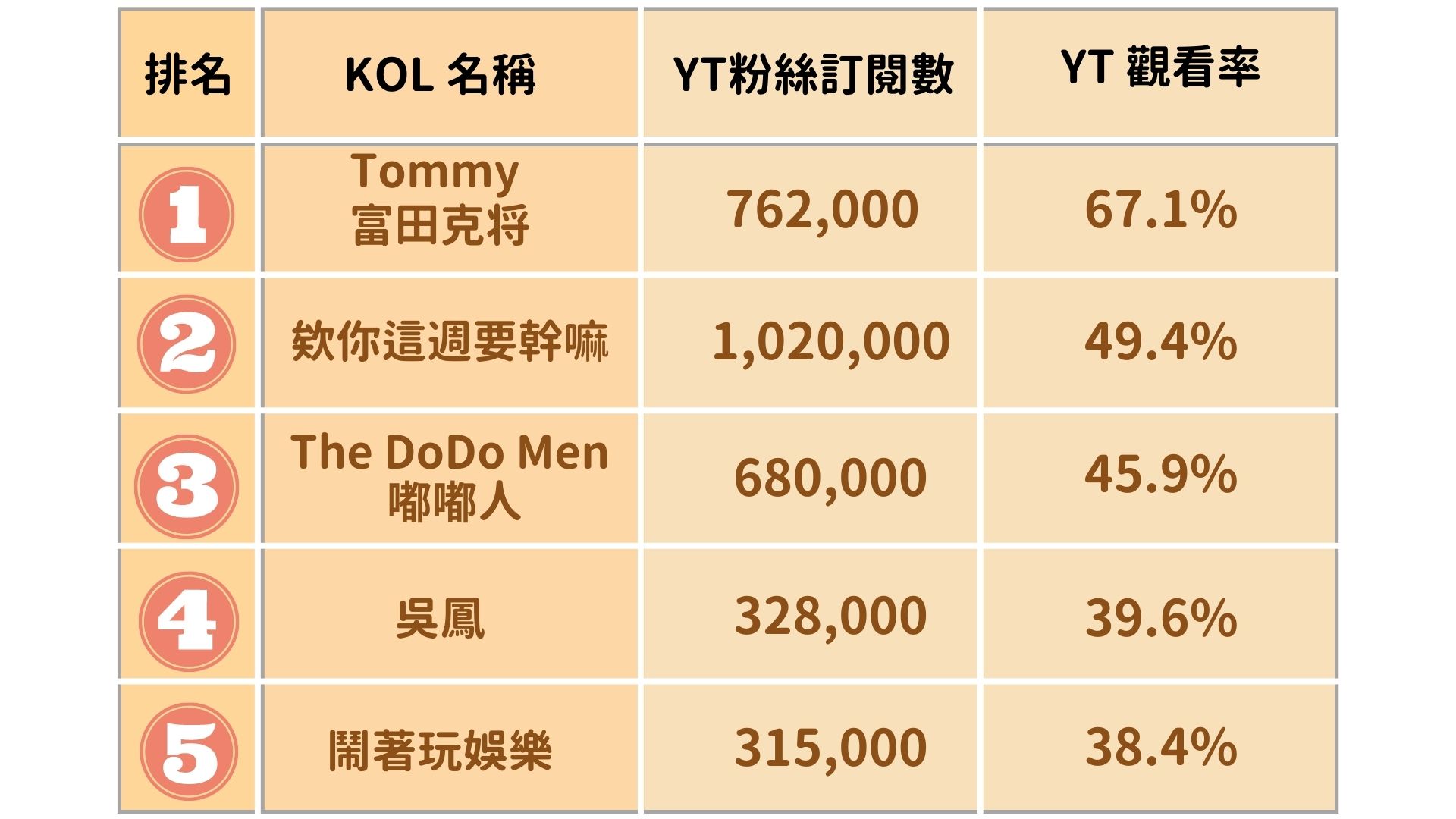 資料來源： KOL Radar 自製圖表