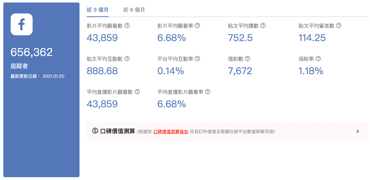 柯以柔 Facebook 成效表現（KOL Radar 數據資料庫）