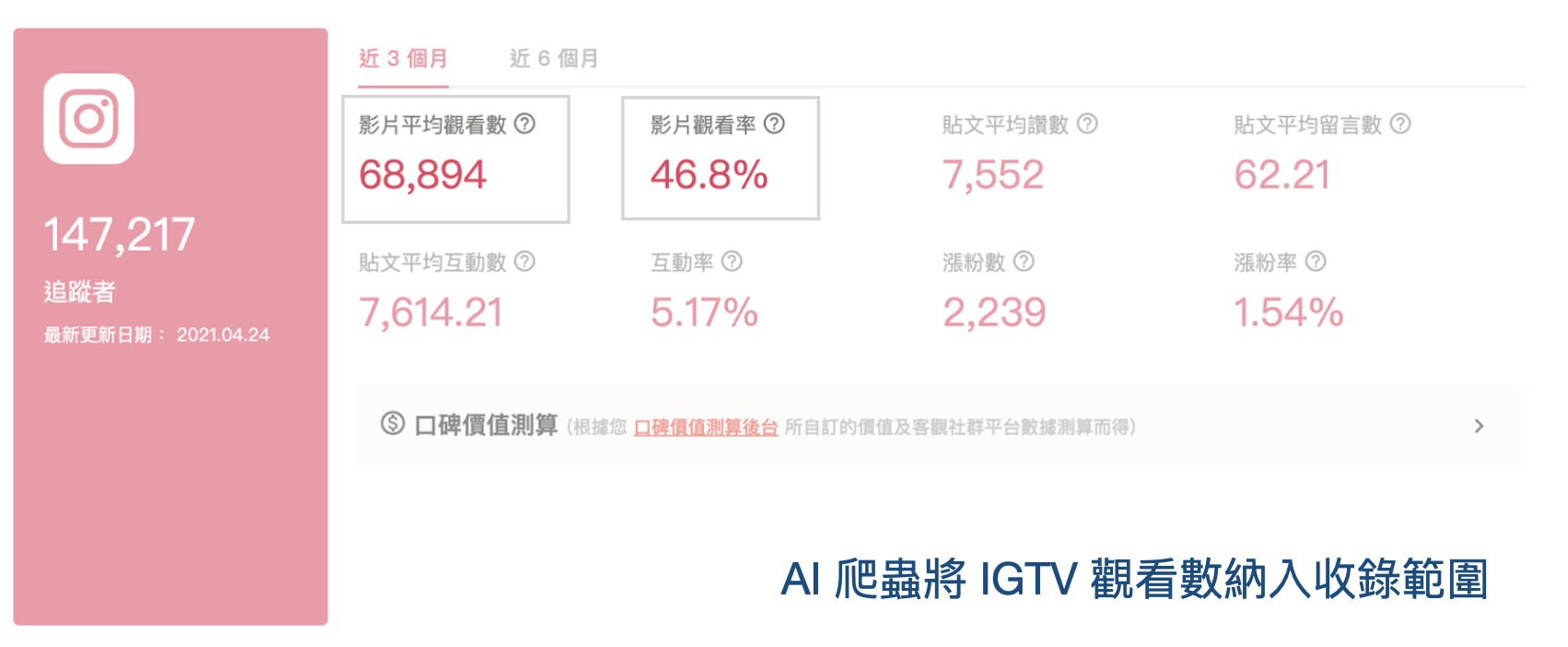 AI 爬蟲將 IGTV 觀看數納入收錄範圍