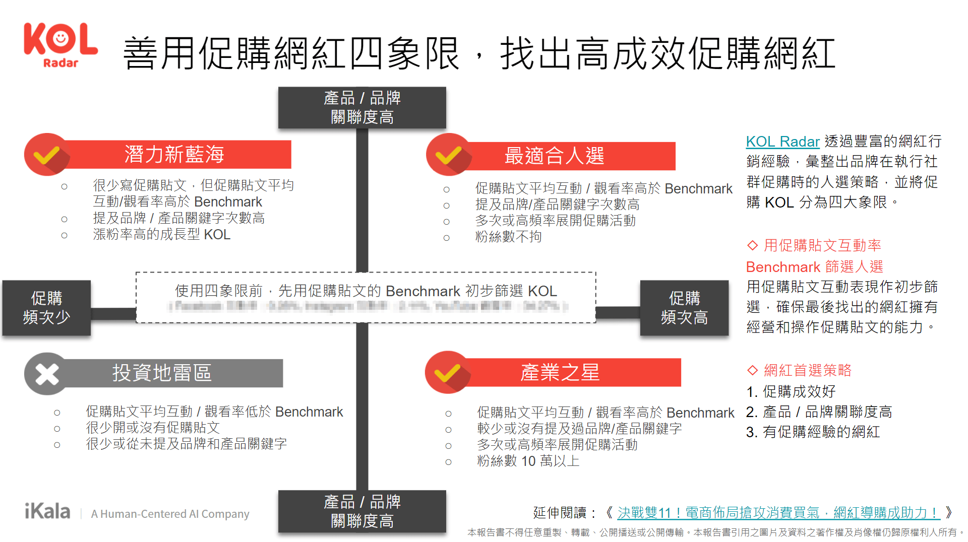 促購網紅四象限