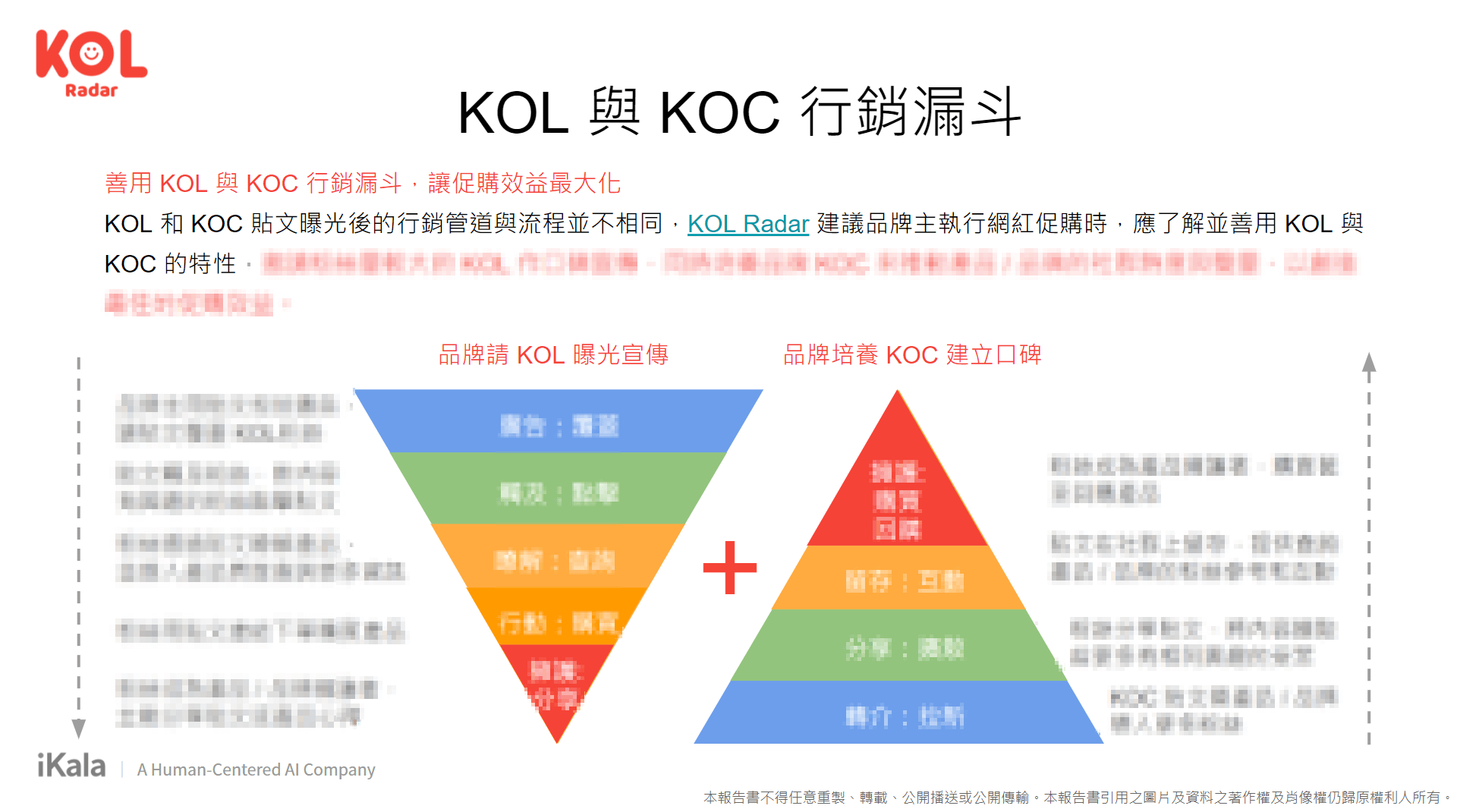 KOL 與 KOC 行銷漏斗