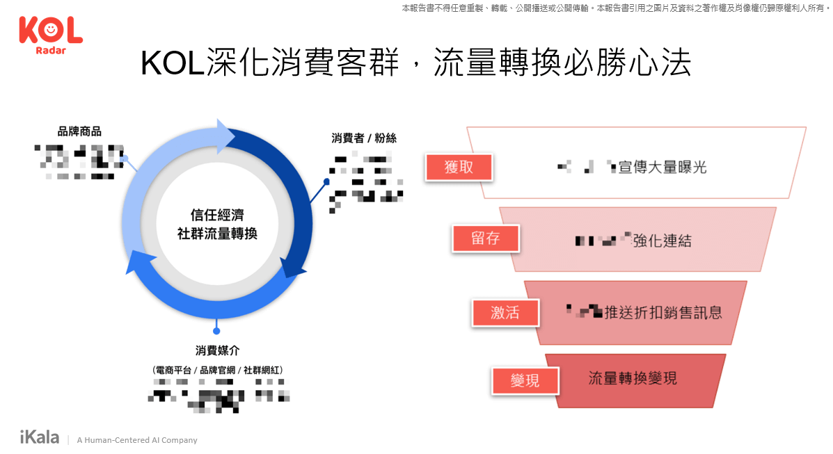 KOL 深化消費客群，流量轉換必勝心法