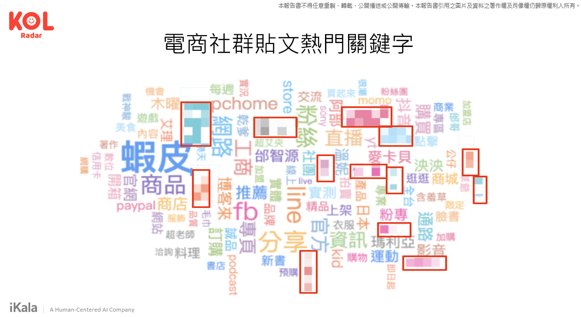 電商社群貼文熱門關鍵字