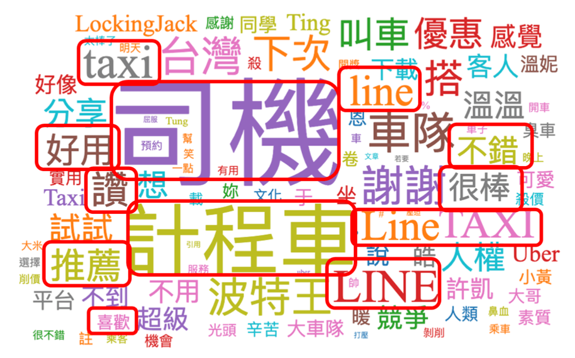  KOL Radar 留言文字雲觀察網友回饋 