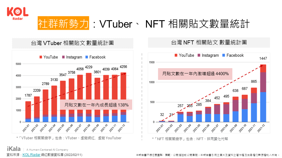 活用 TikTok 流行歌曲製作短影音提高流量。