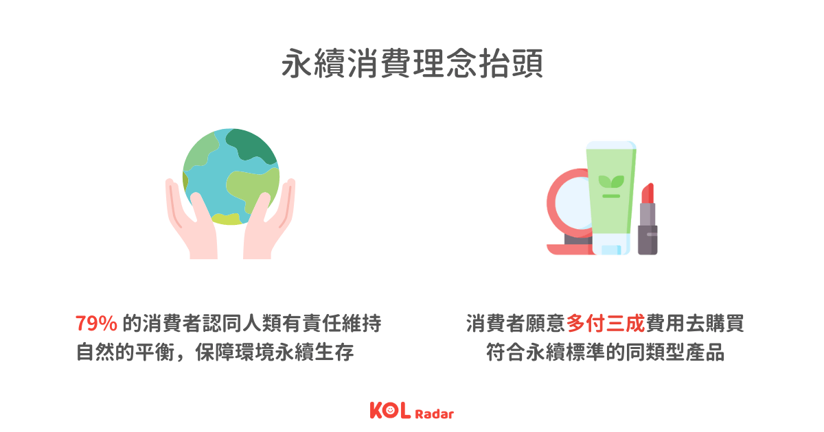 立即註冊體驗 KOL Radar 商案媒合服務