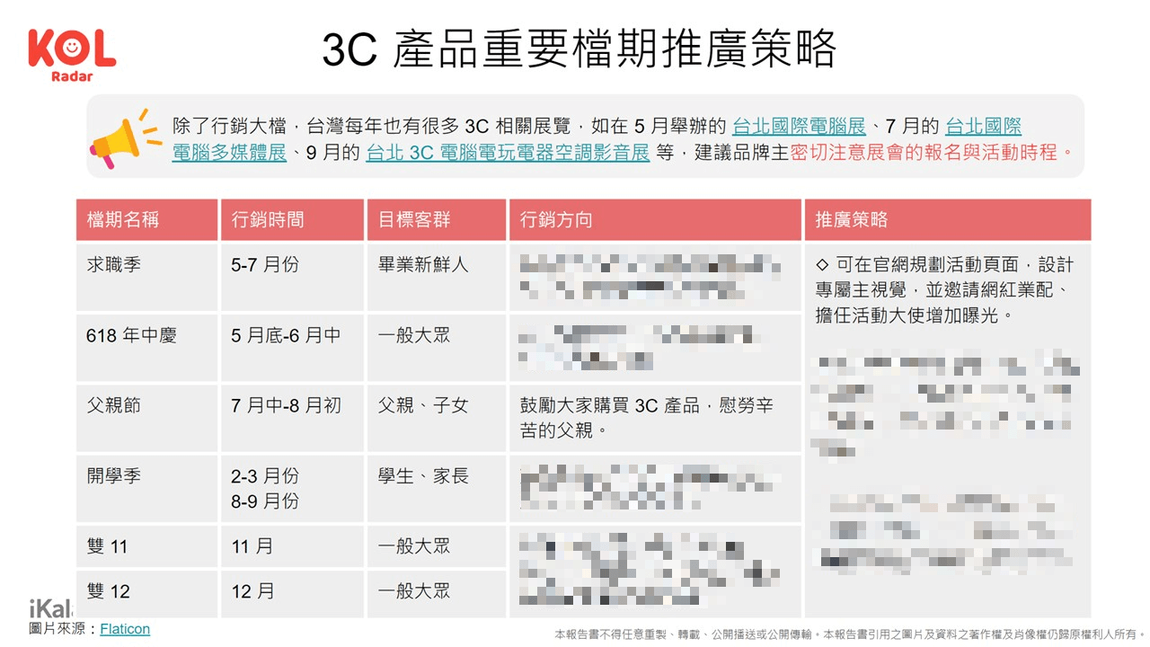 3C 產品重要檔期推廣策略。（資料來源： KOL Radar 【3C 產業網紅行銷洞察報告書】）