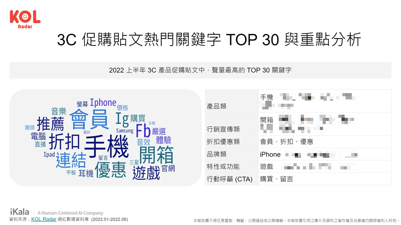 3C 促購貼文熱門關鍵字 TOP 30。（資料來源： KOL Radar 【3C 產業網紅行銷洞察報告書】）