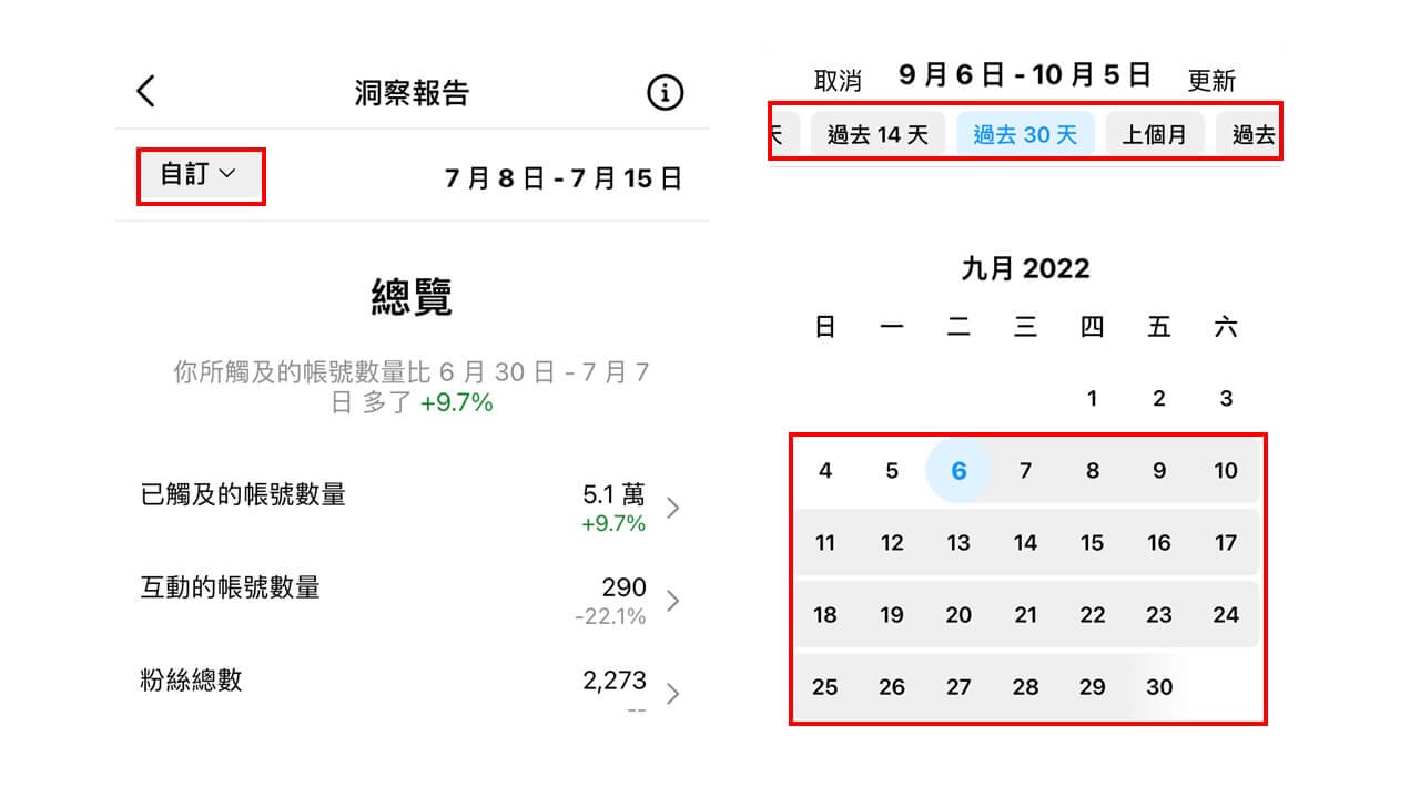 KOL 的發文時間分析數據繪製成熱力圖