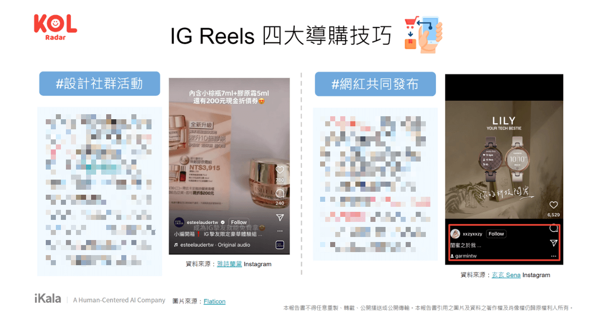 IG Reels 四大導購技巧。（資料來源：KOL Radar【台灣短影音網紅行銷洞察報告書】）