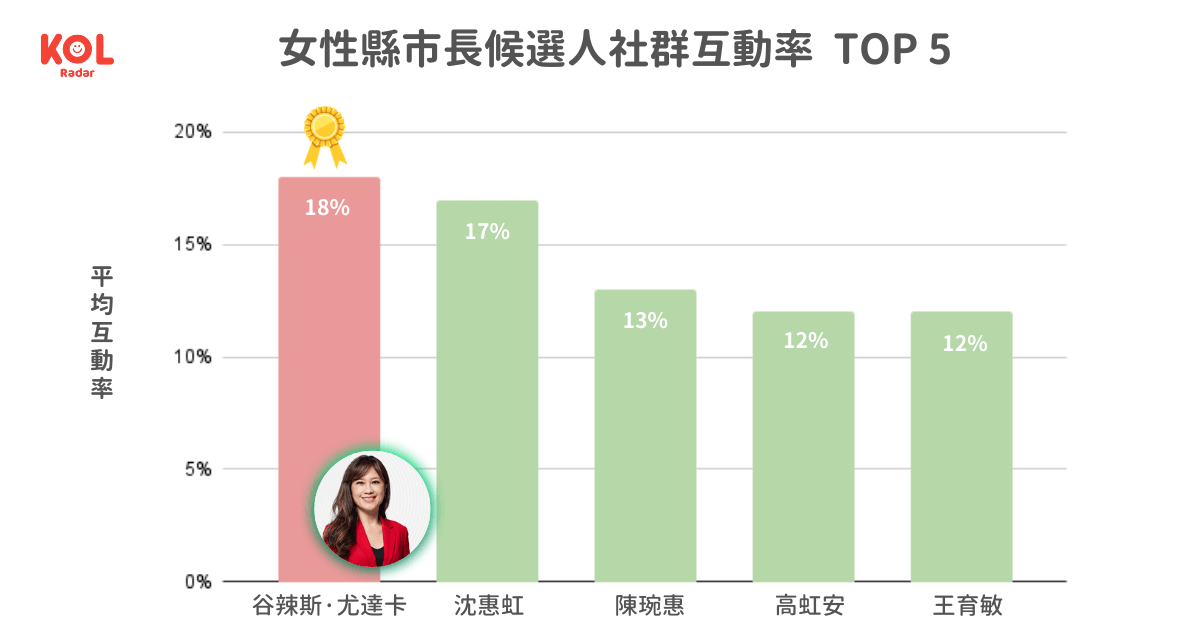 Roman and Sharon 以情侶類型短片受到粉絲喜愛。