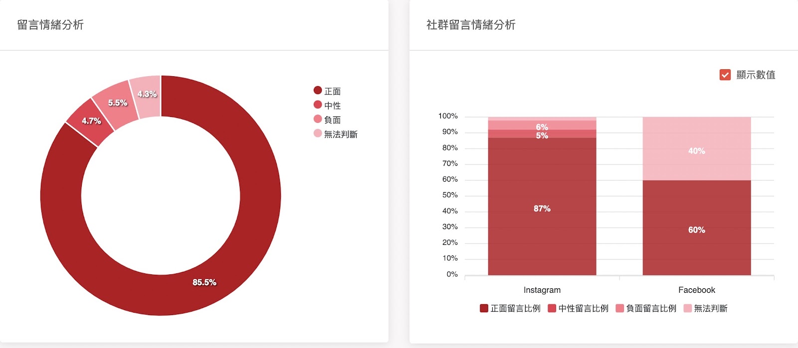 留言情緒分析（資料來源：KOL Radar）