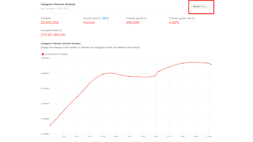 Instagram professional dashboard