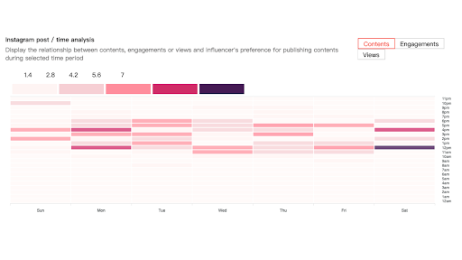 Audience analysis