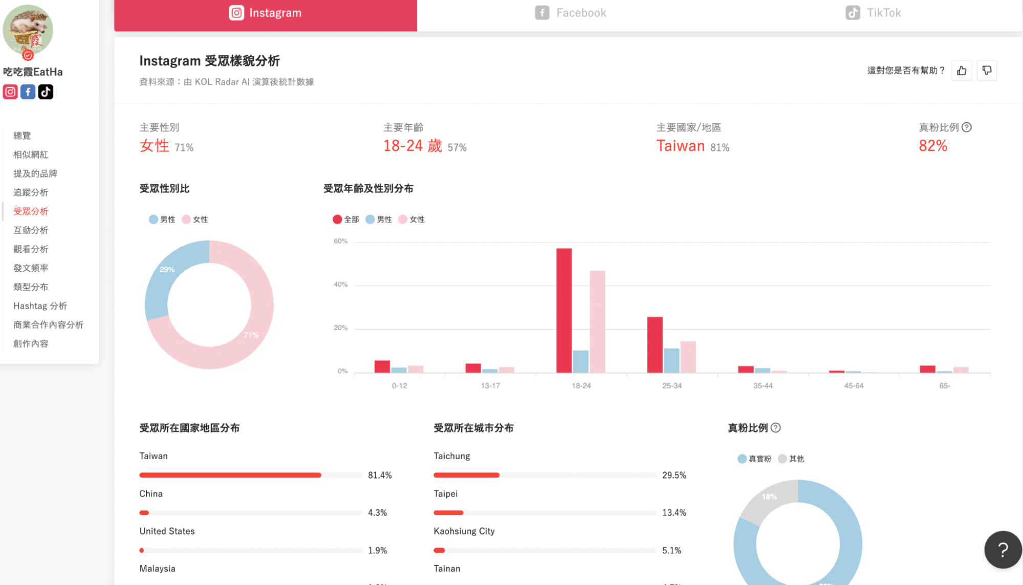 KOL Radar 的強大網紅數據分析功能