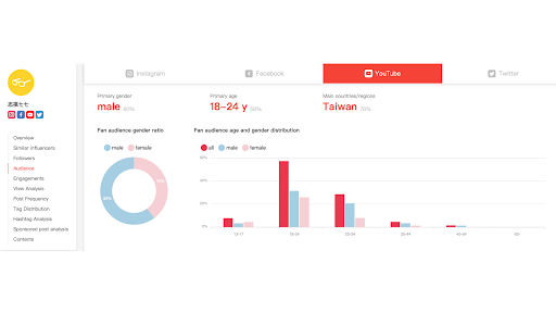 Audience Analysis