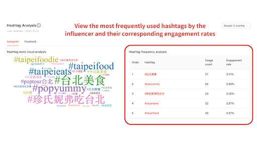 hashtag frequency analysis