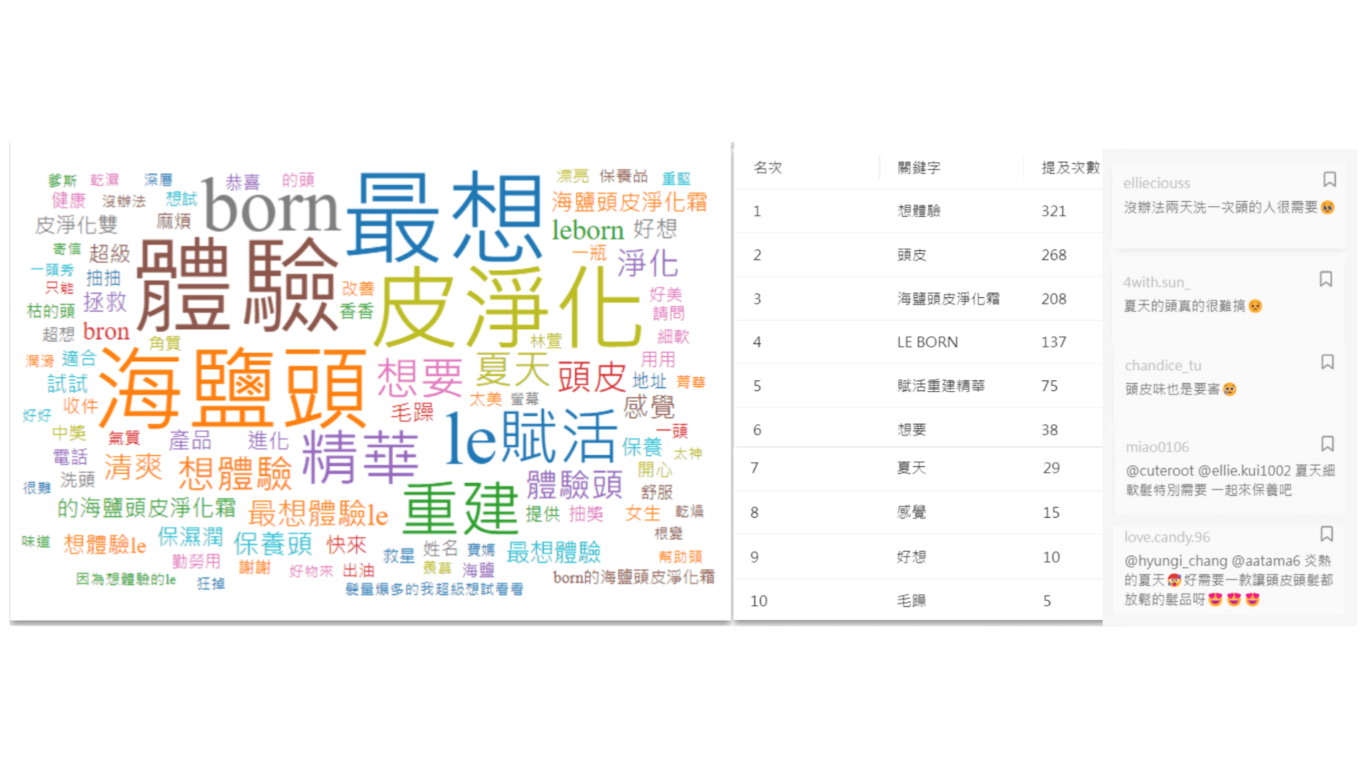 資料來源：KOL Radar