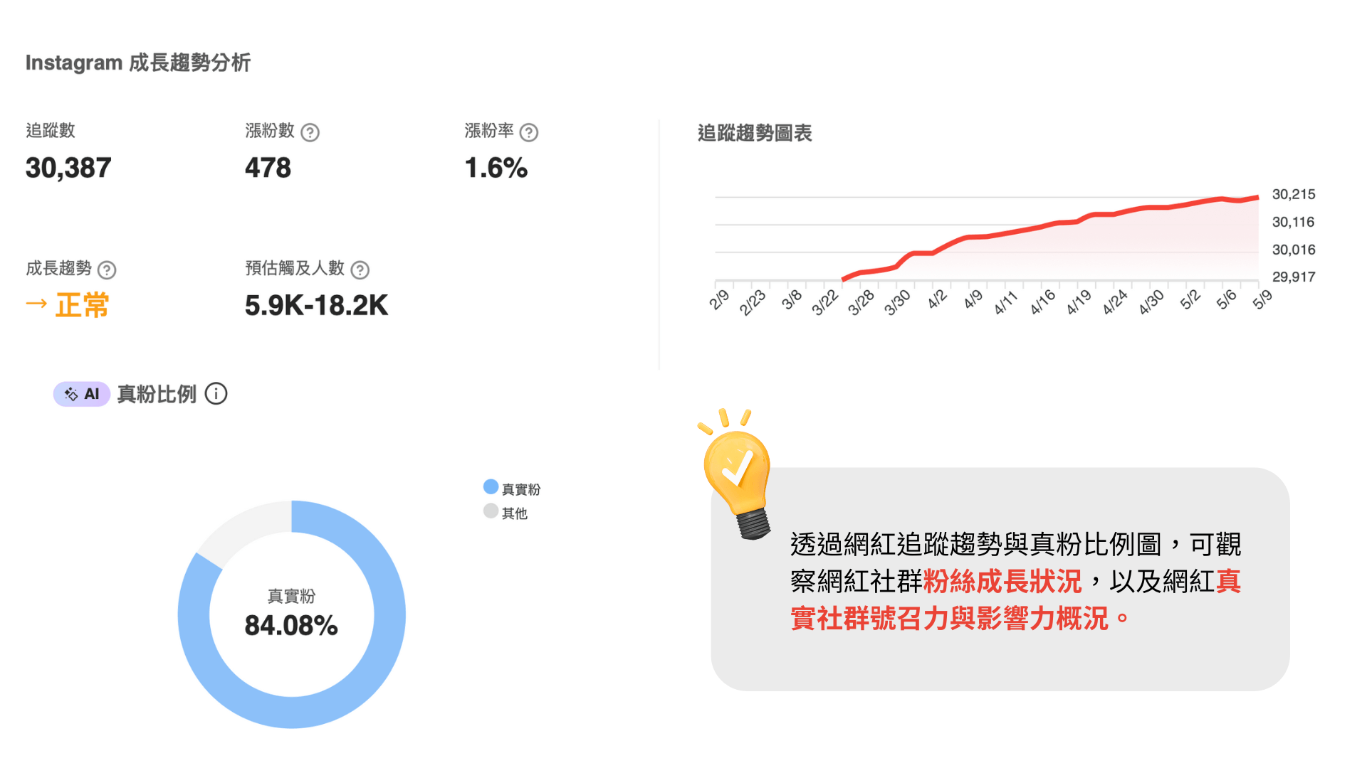 資料來源：KOL Radar