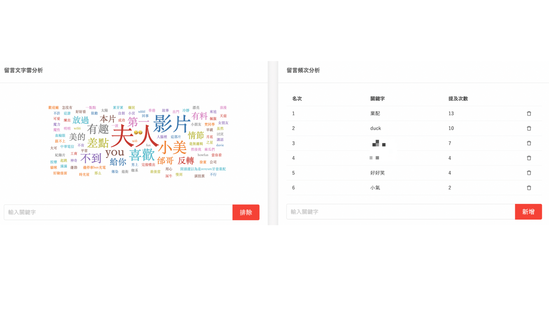 KOL Radar 提供留言文字雲分析與留言頻次分析。