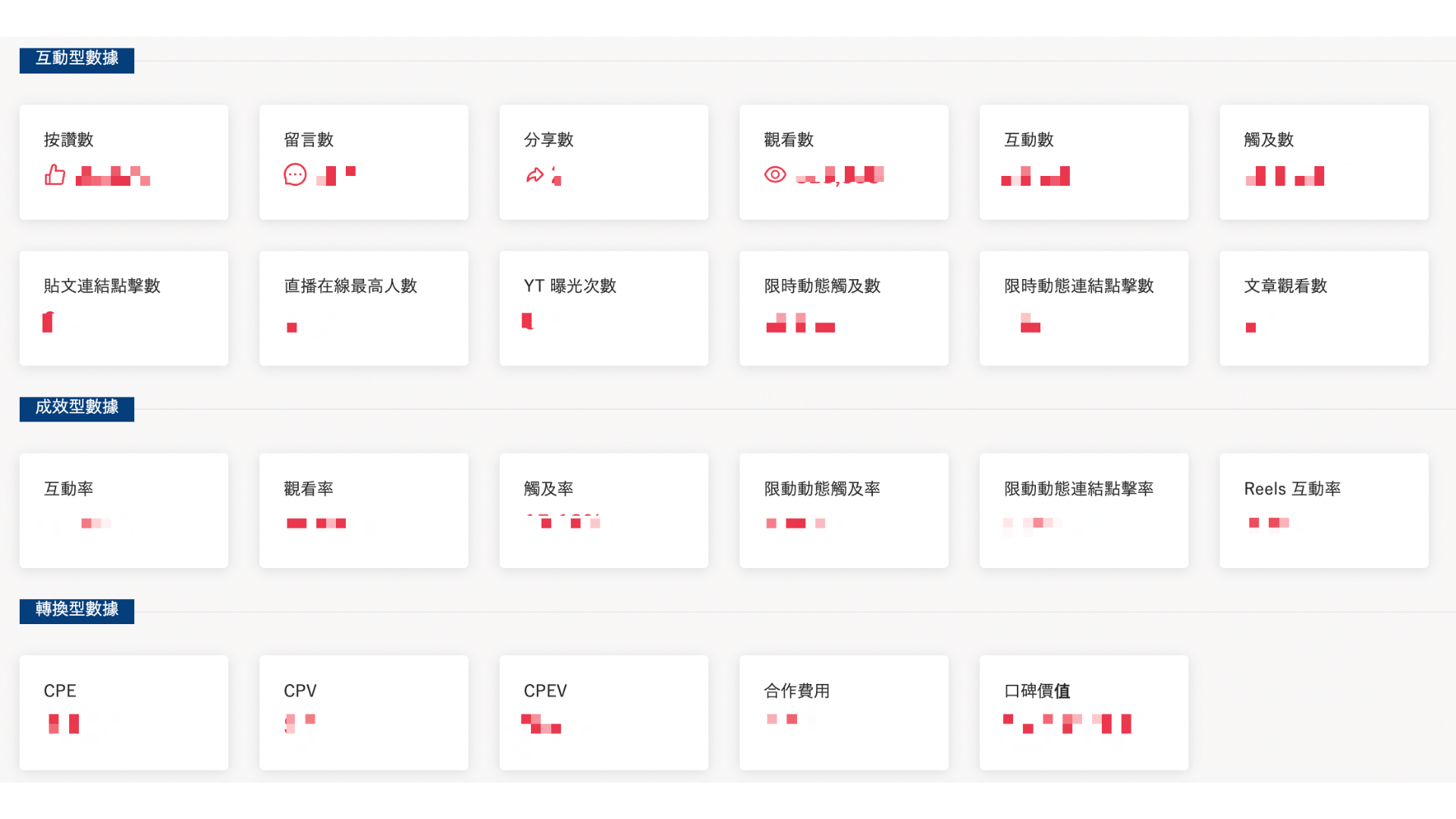 KOL Radar 提供多種社群重要數據洞察。