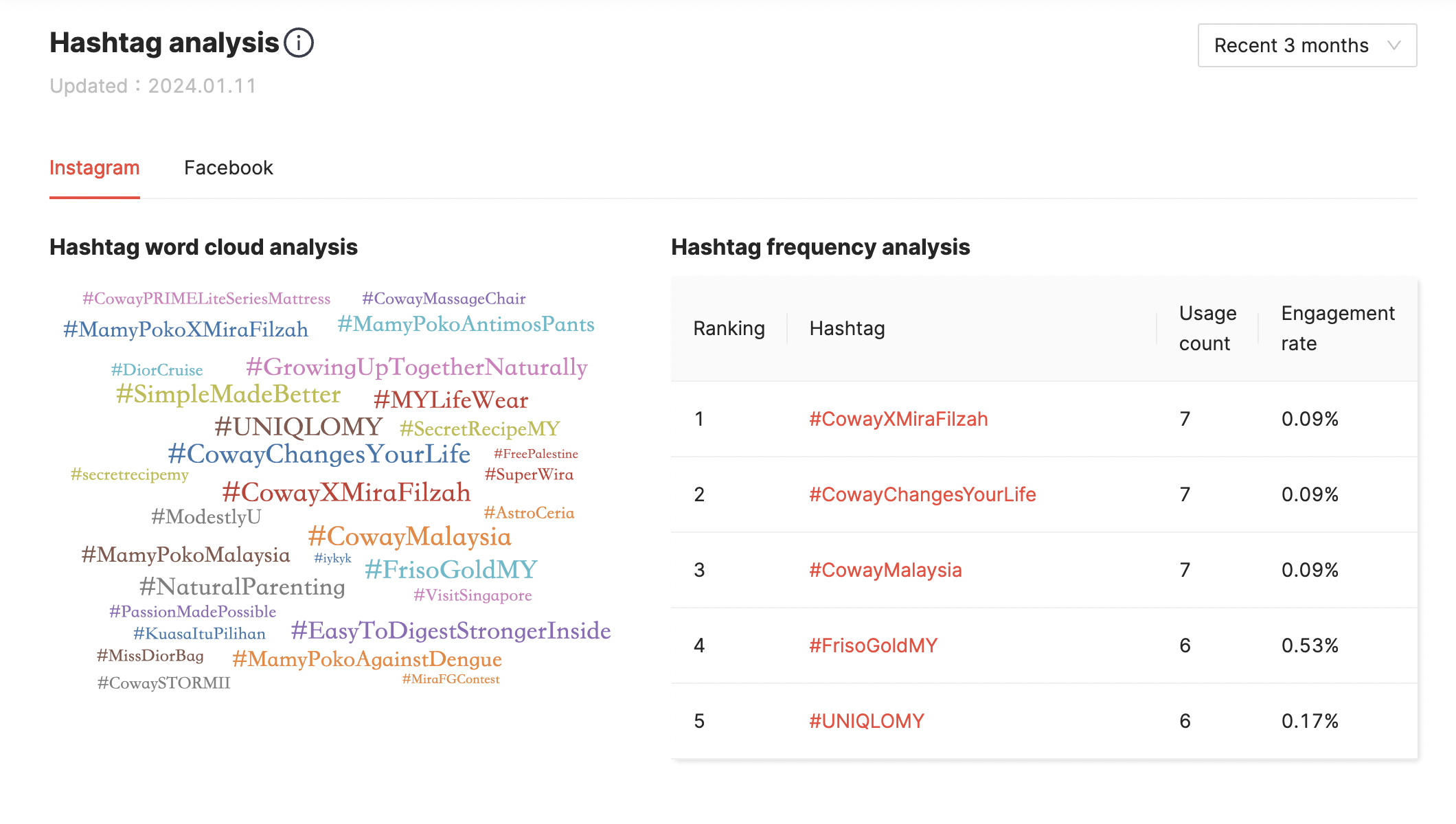 hashtag analysis