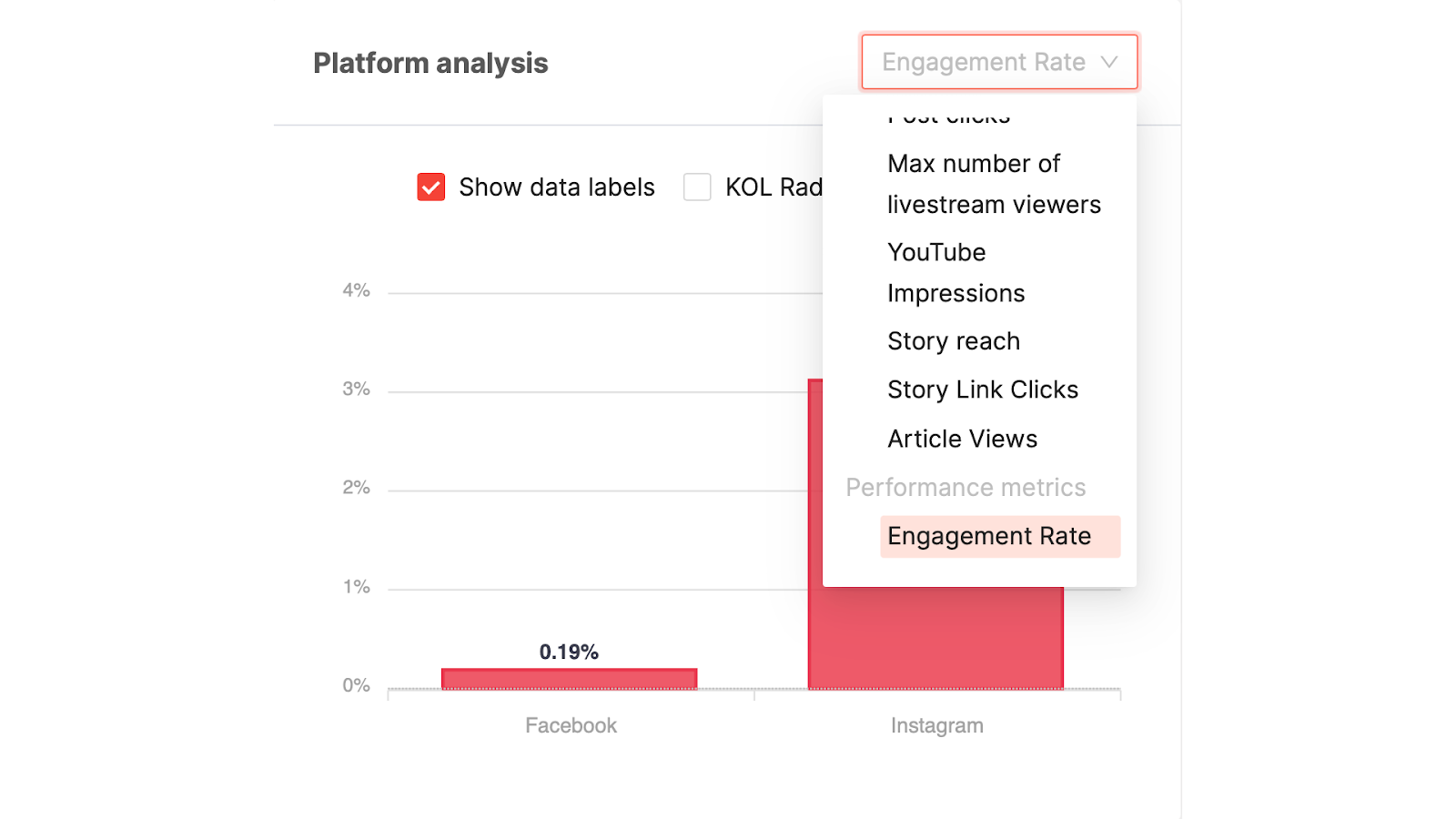 Platform Analysis