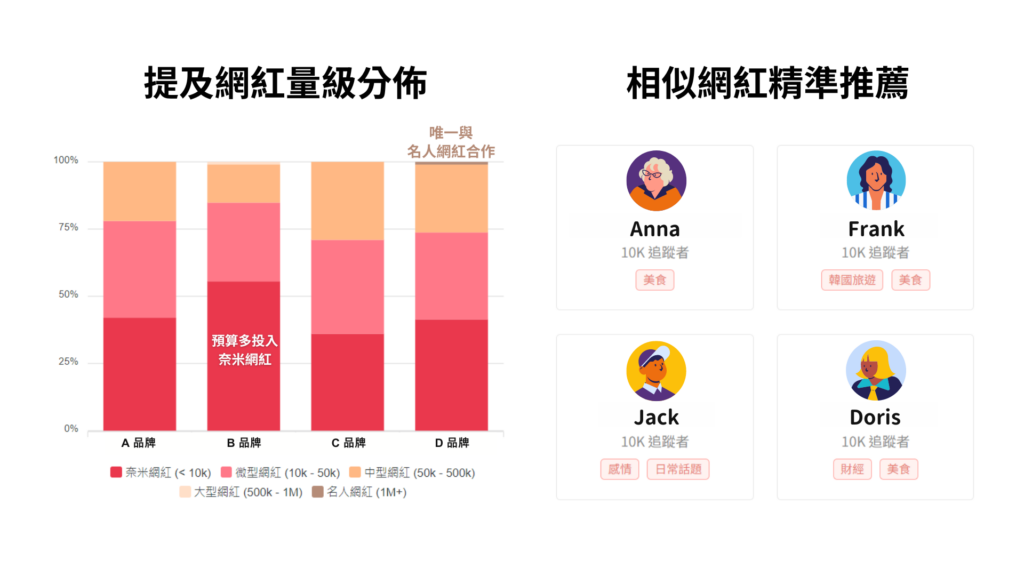 KOL Radar AI 競品分析範例