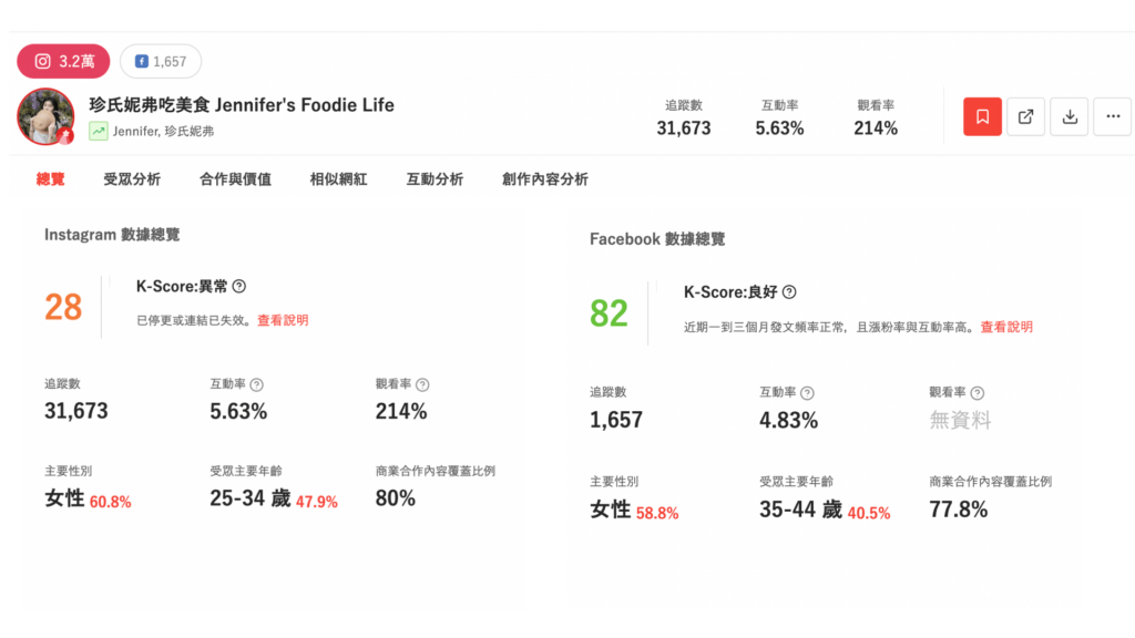 KOL Radar 提供多種社群平台數據分析。