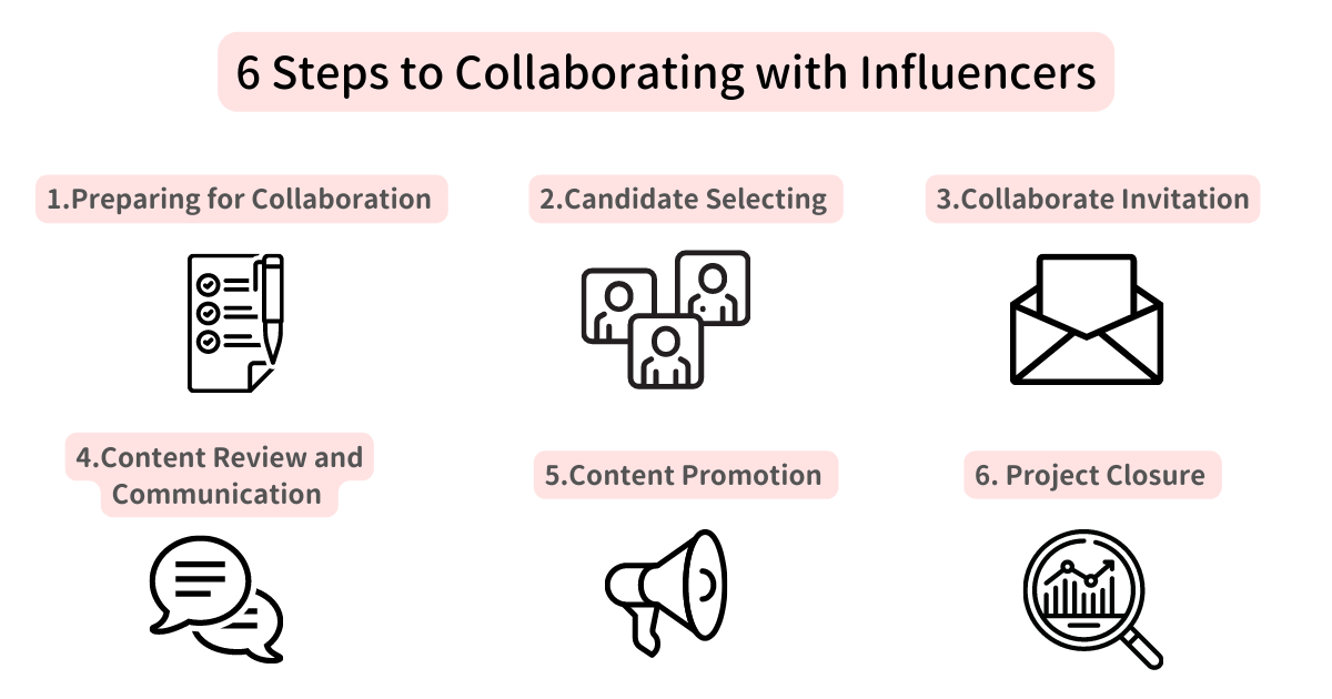 6 Steps to Collaborating with Influencers