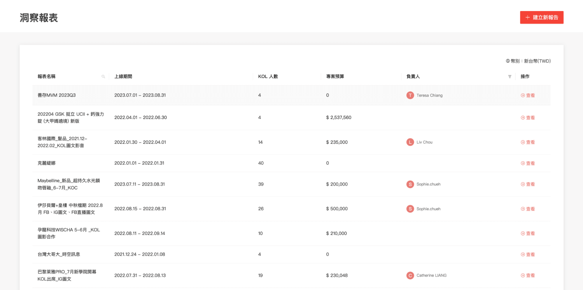 Team Report Sharing and Transparent Information Distribution