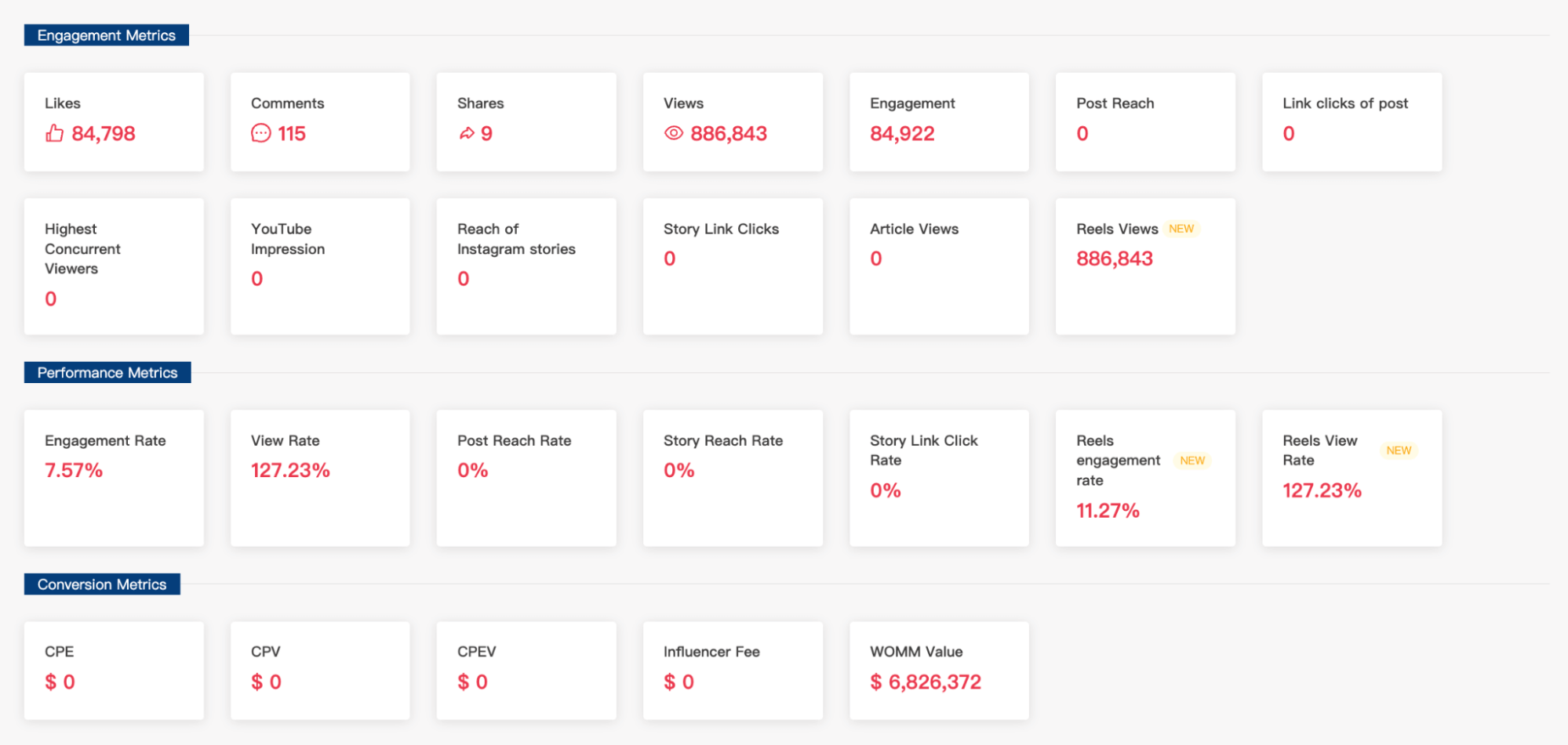 Scoring Card: Overview of Project Performance Data