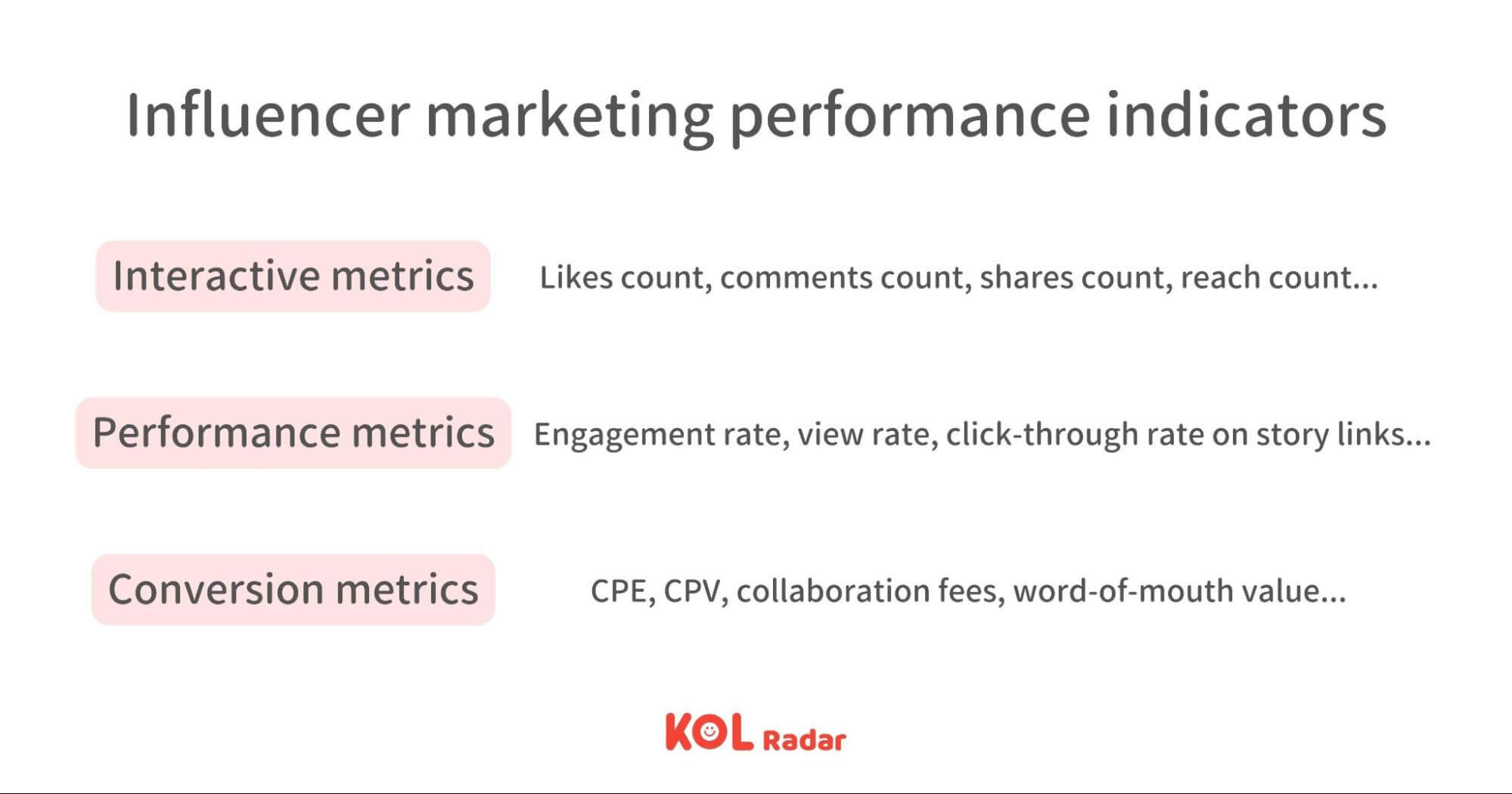 Common Key Performance Indicators (KPIs) for Project Effectiveness