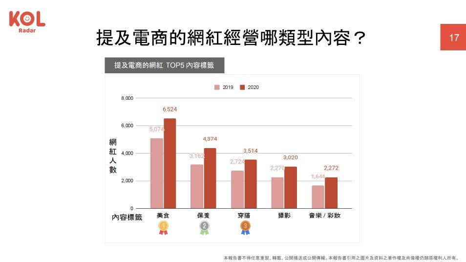 AI 分析社群內容標籤，洞察台灣電商社群趨勢