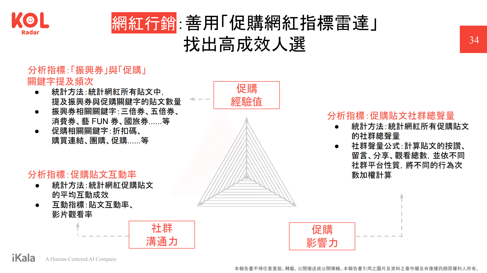 鎖定最佳合作夥伴，網紅助攻振興消費