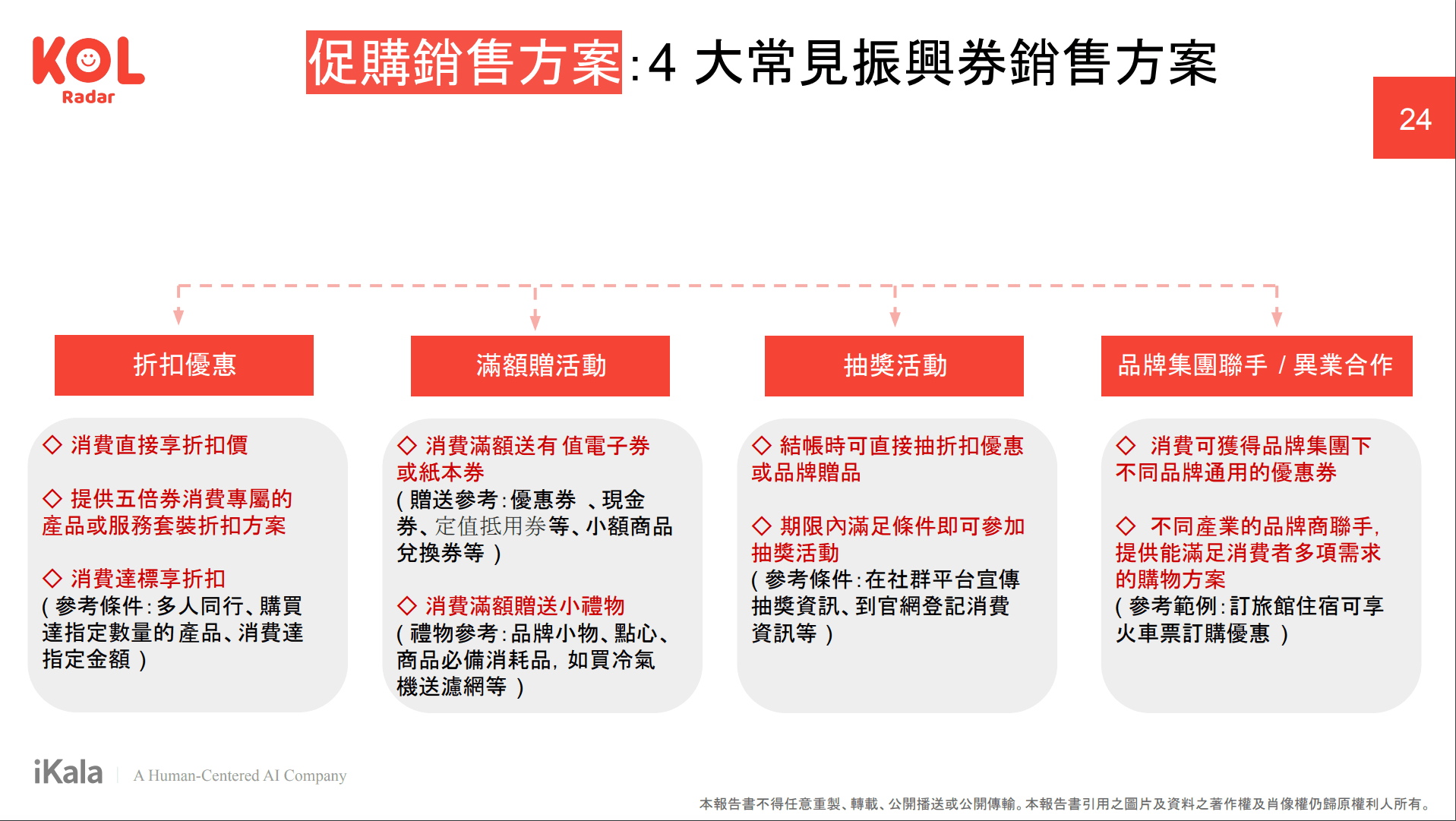 五倍券促購攻略：4 大常見「振興銷售方案」全解析