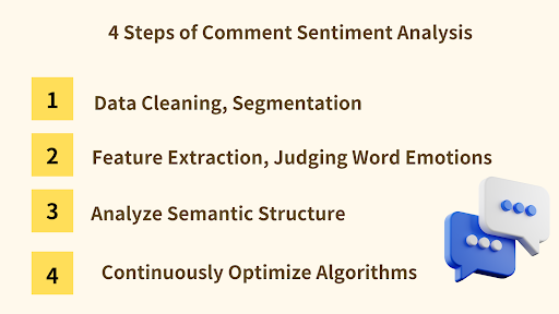 4 Steps of Comment Sentiment Analysis