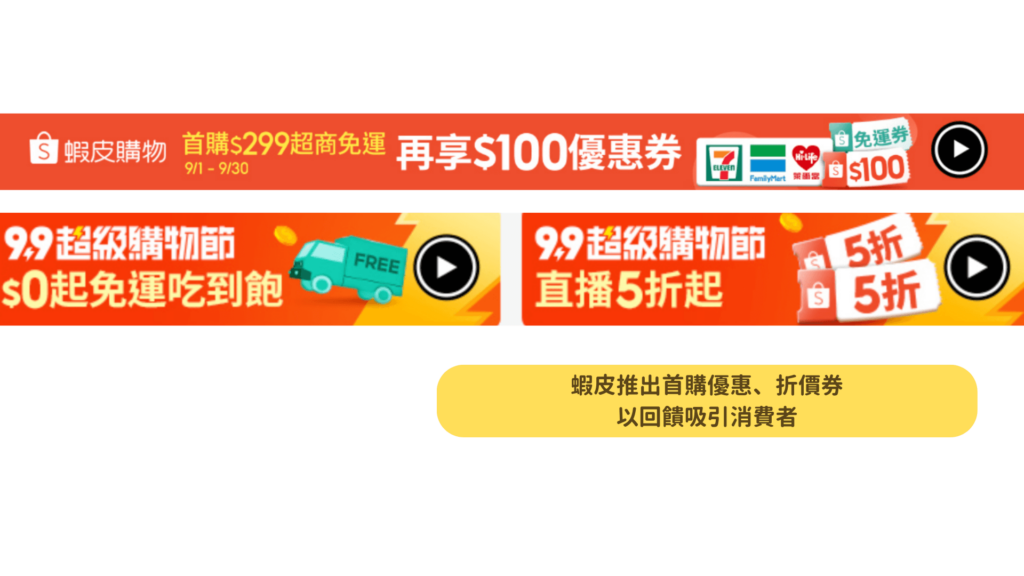 蝦皮推出首購滿 299 即贈百元優惠券，吸引新客下單。